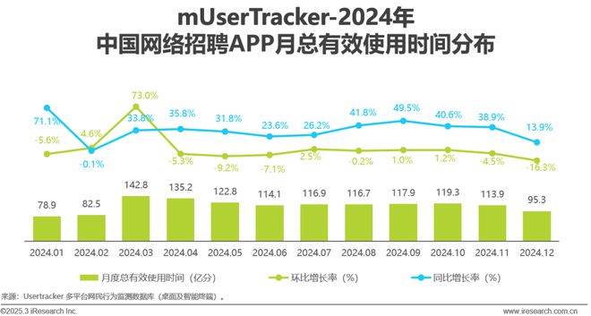 2024年中国网络招聘行业研究报告(图10)