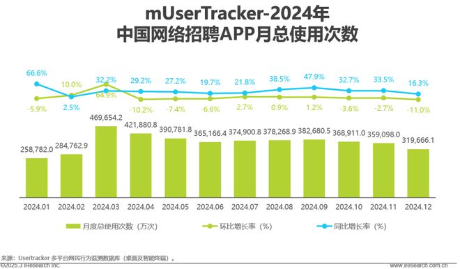 2024年中国网络招聘行业研究报告(图8)