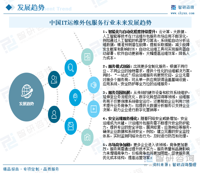 2025年中国IT运维外包服务行业发展背景、产业链、发展现状、竞争格局及趋势(图9)