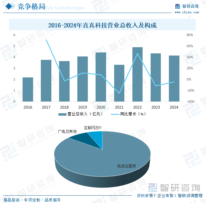 2025年中国IT运维外包服务行业发展背景、产业链、发展现状、竞争格局及趋势(图8)